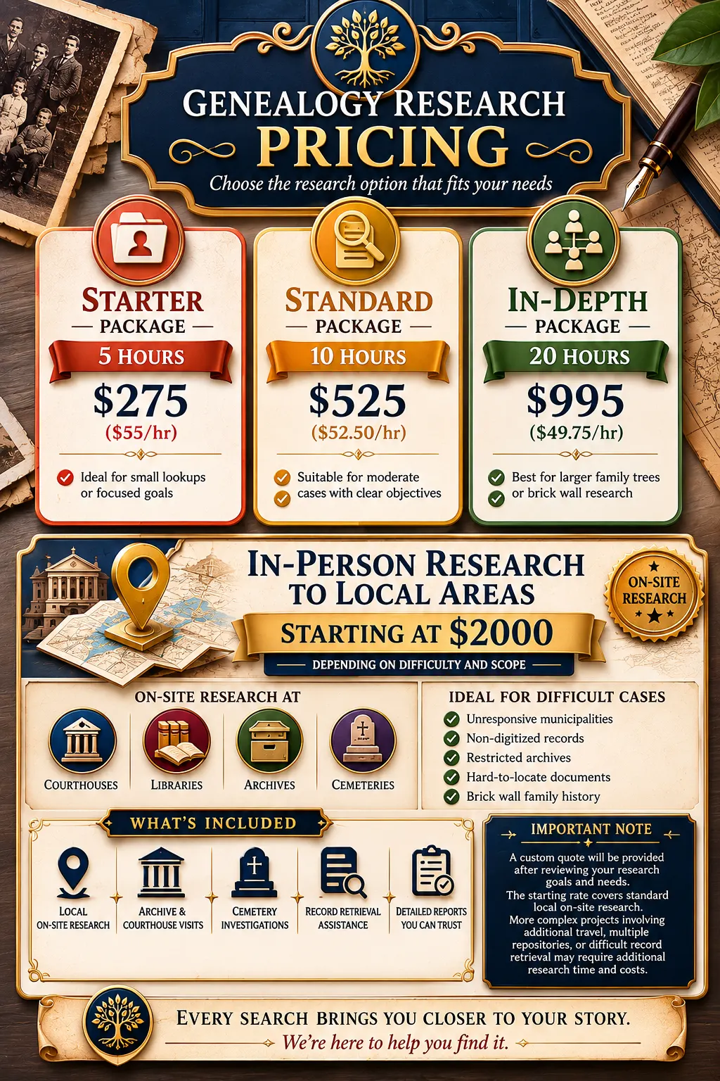 Genealogy research pricing packages chart